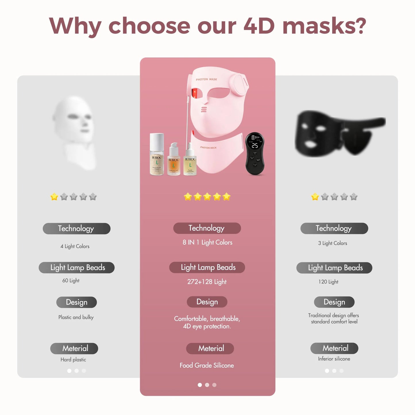 Soft Portable Led Facial Mask 8 Color LED Red Light Therapy for Acne Treatment Skin Rejuvenation Skin Care Face Mask