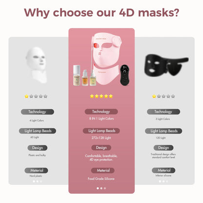 Soft Portable Led Facial Mask 8 Color LED Red Light Therapy for Acne Treatment Skin Rejuvenation Skin Care Face Mask